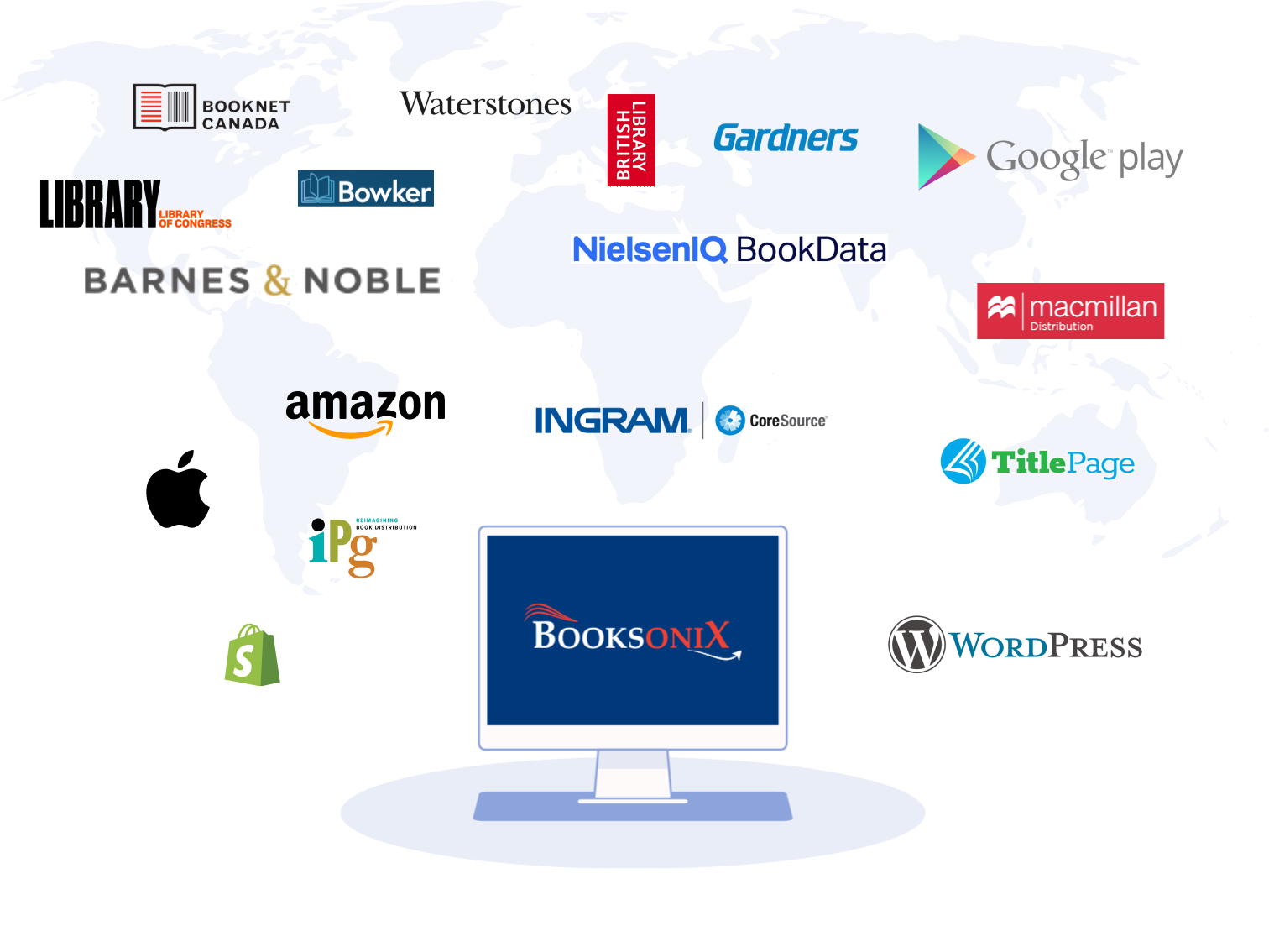 A world map graphic showing the Booksonix logo on a computer monitor, surrounded by logos of various global data recipients like Amazon, Google Play, Ingram, NielsenIQ, and the British Library.